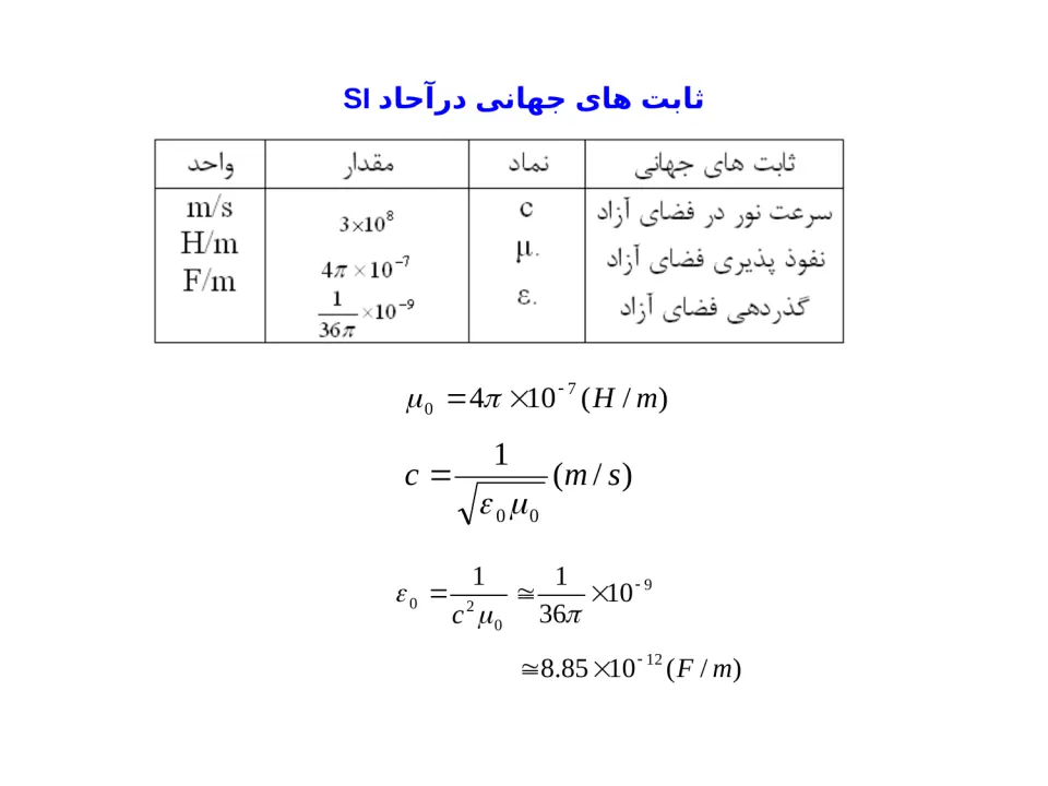 پاورپوینت الکترومغناطیس - اسلاید 8