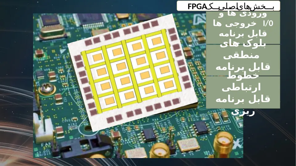 پاورپوینت مدارهای FPGA - اسلاید 3