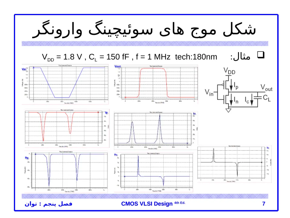 پاورپوینت توان - اسلاید 7