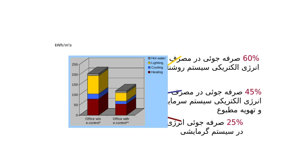 پاورپوینت سیستم BMS ساختمان - اسلاید 3