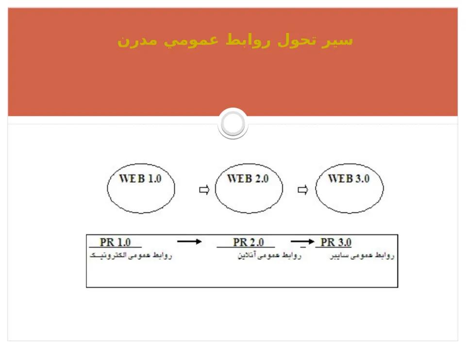 پاورپوینت از طراحی سايت تا توليد محتوا - اسلاید 9