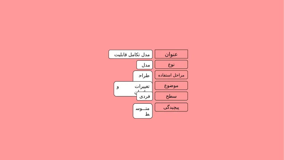 پاورپوینت مدل تکامل قابلیت - اسلاید 2