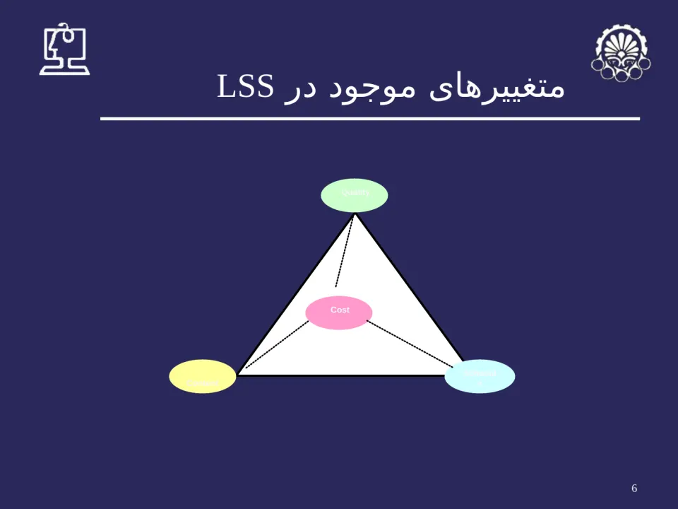 پاورپوینت معماری سيستمهای با مقياس بزرگ - اسلاید 6
